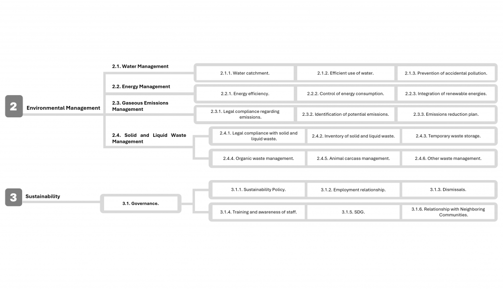 requirement map - gfp coc - supply chain2