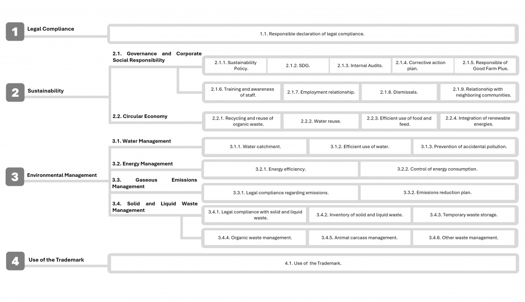 requirement map - gfp1