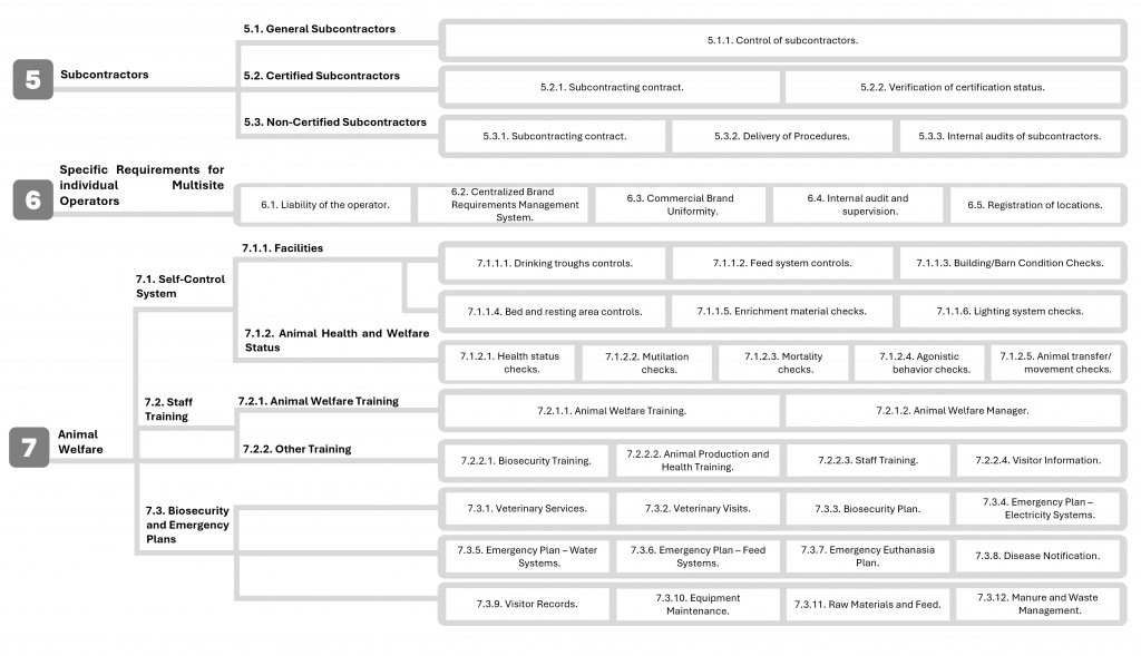 requirement map - gfp2