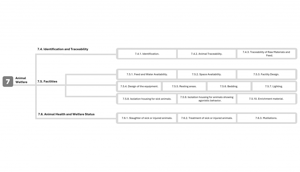 requirement map - gfp3